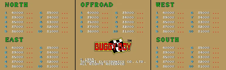 Buggy Boy/Speed Buggy screenshot