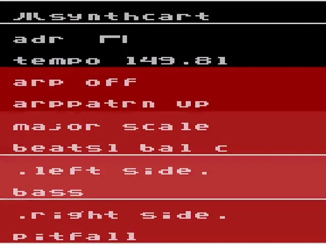 Backdrop artwork for Synthcart