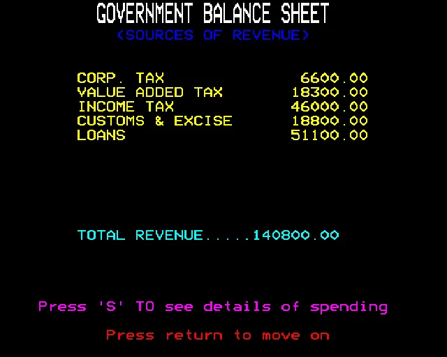 1984: A Game of Government Management screenshot