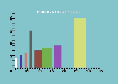 Backdrop artwork for Stat 64