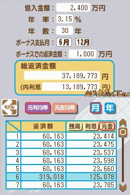 Ganbaru Watashi no Kakei Diary screenshot