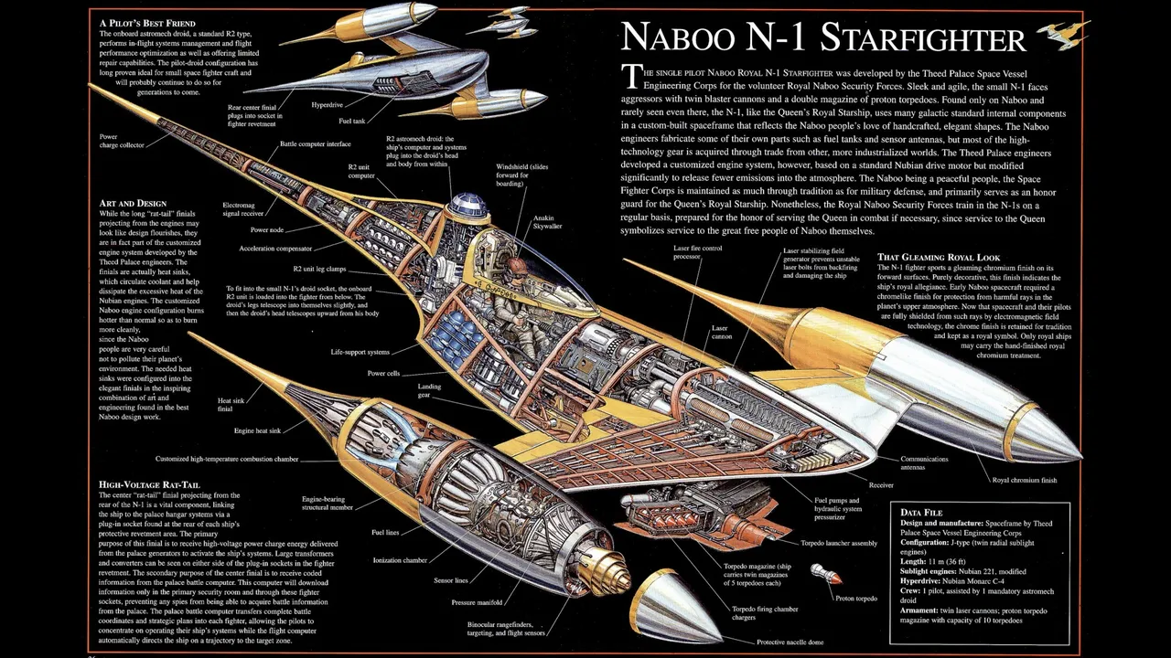Backdrop artwork for Star Wars: Starfighter
